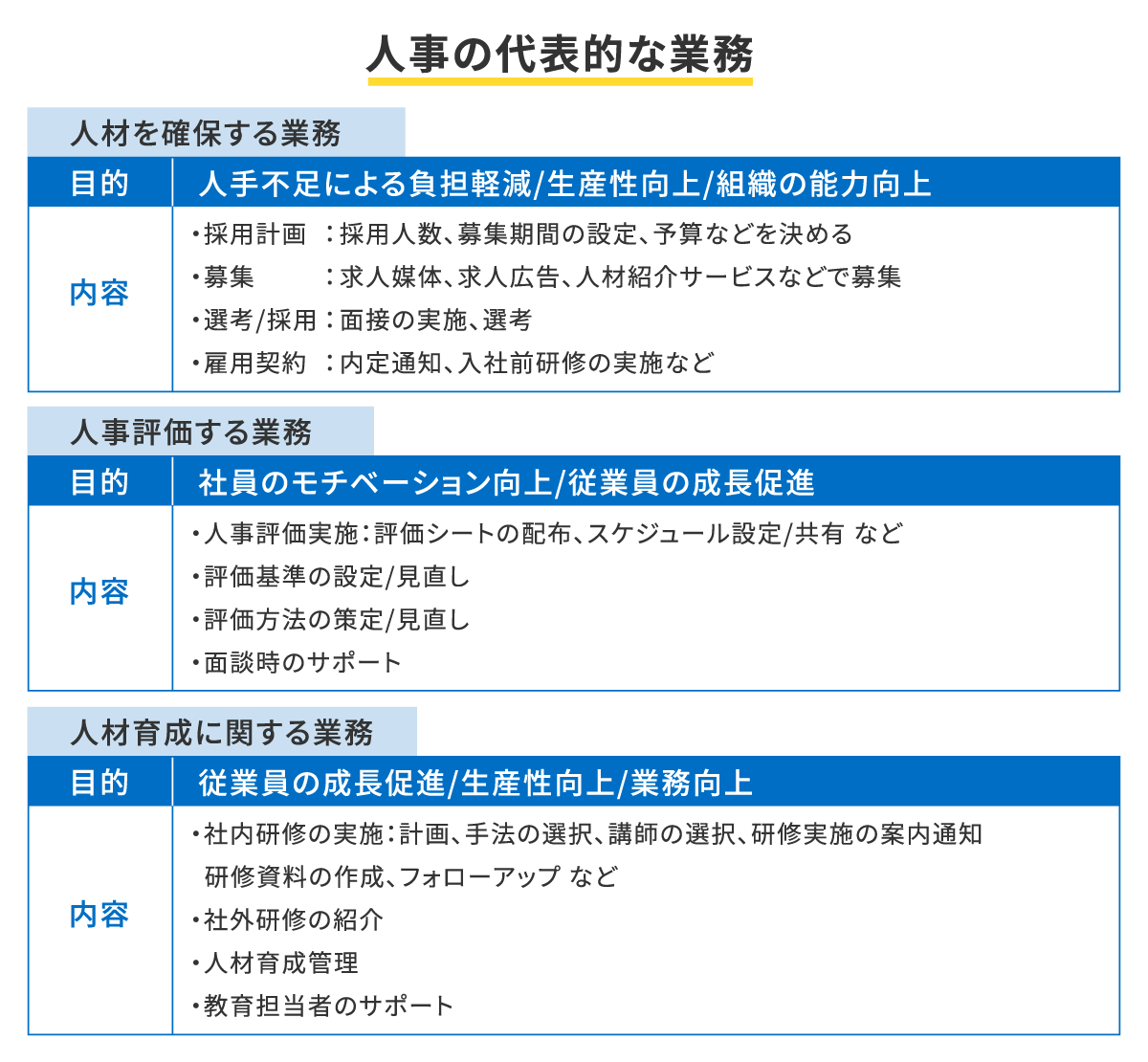 人事労務の仕事内容とは？それぞれの違いや代表的な業務一覧についてわかりやすく解説！